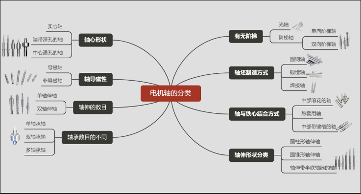 電機軸的種類有哪些？